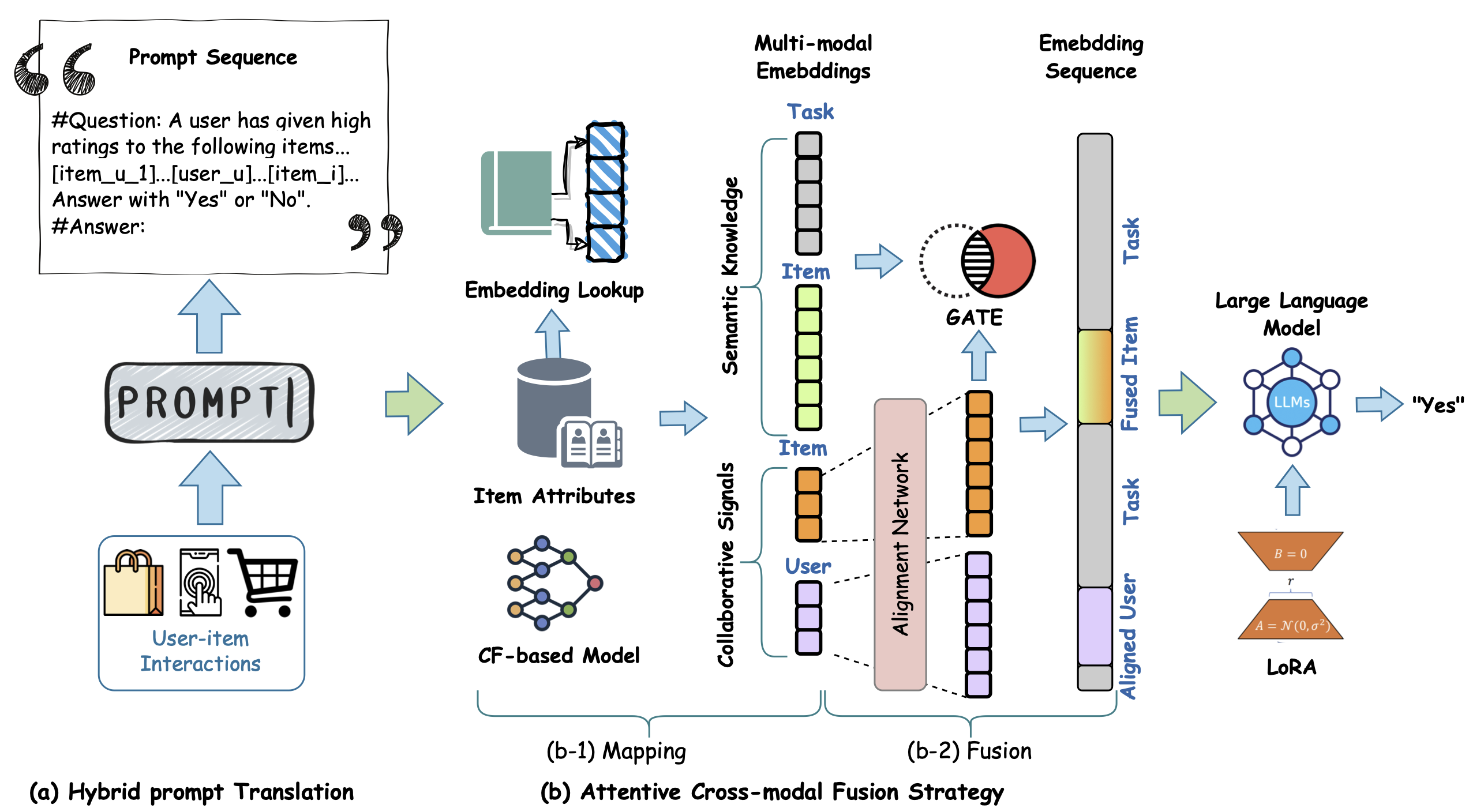 Collaborative Cross-modal Fusion with Large Language Model for ...