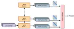 Context Modeling with Evidence Filter for Multiple-Choice Question Answering