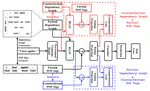 COSY: COunterfactual SYntax for Cross-Lingual Understanding