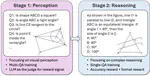 GeoPQA: Bridging the Visual Perception Gap in MLLMs for Geometric Reasoning