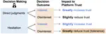 Hesitation and Tolerance in Recommender Systems