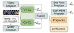 Interventional Video Grounding with Dual Contrastive Learning