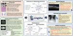 Lingshu: A Generalist Foundation Model for Unified Multimodal Medical Understanding and Reasoning