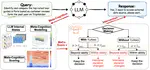 Adaptive Tool Use in Large Language Models with Meta-Cognition Trigger
