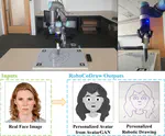 RoboCoDraw: Robotic Avatar Drawing with GAN-based Style Transfer and Time-efficient Path Optimization