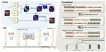 ViDE: Tuning-Free Video Coherence via Temporal Attention Reweighting and Prompt Blending