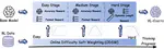 VL-Cogito: Progressive Curriculum Reinforcement Learning for Advanced Multimodal Reasoning
