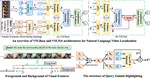 Span-based Localizing Network for Natural Language Video Localization